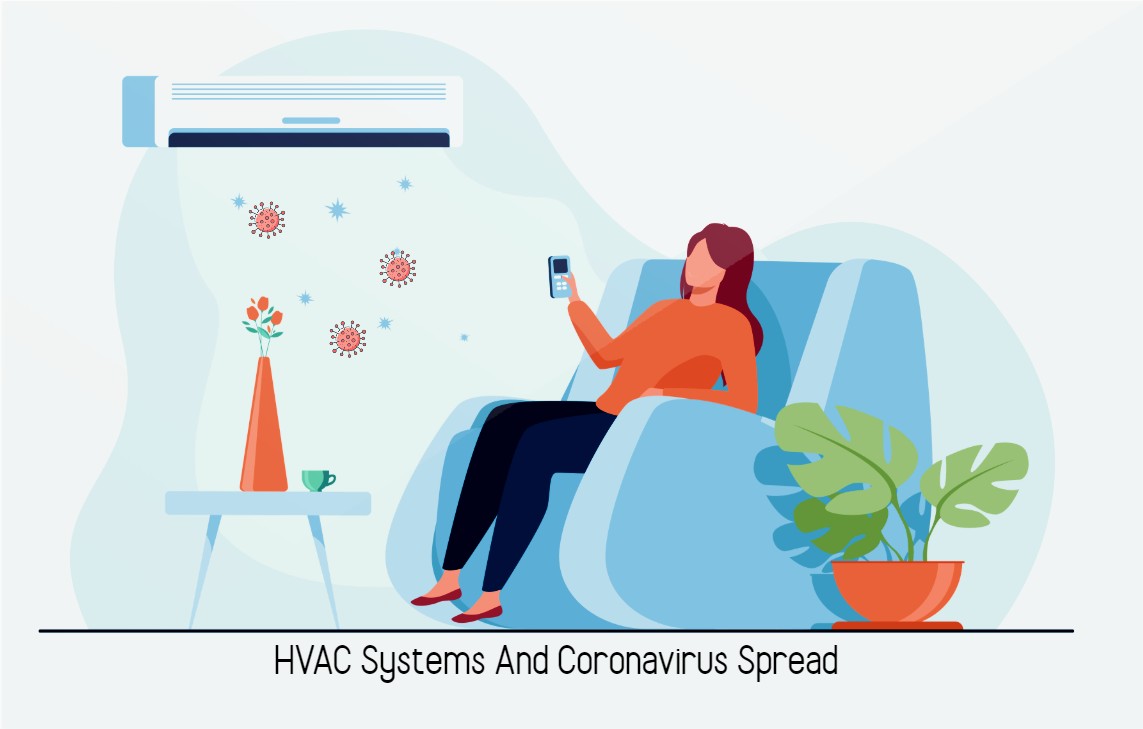 Modern HVAC Systems And Coronavirus Spread