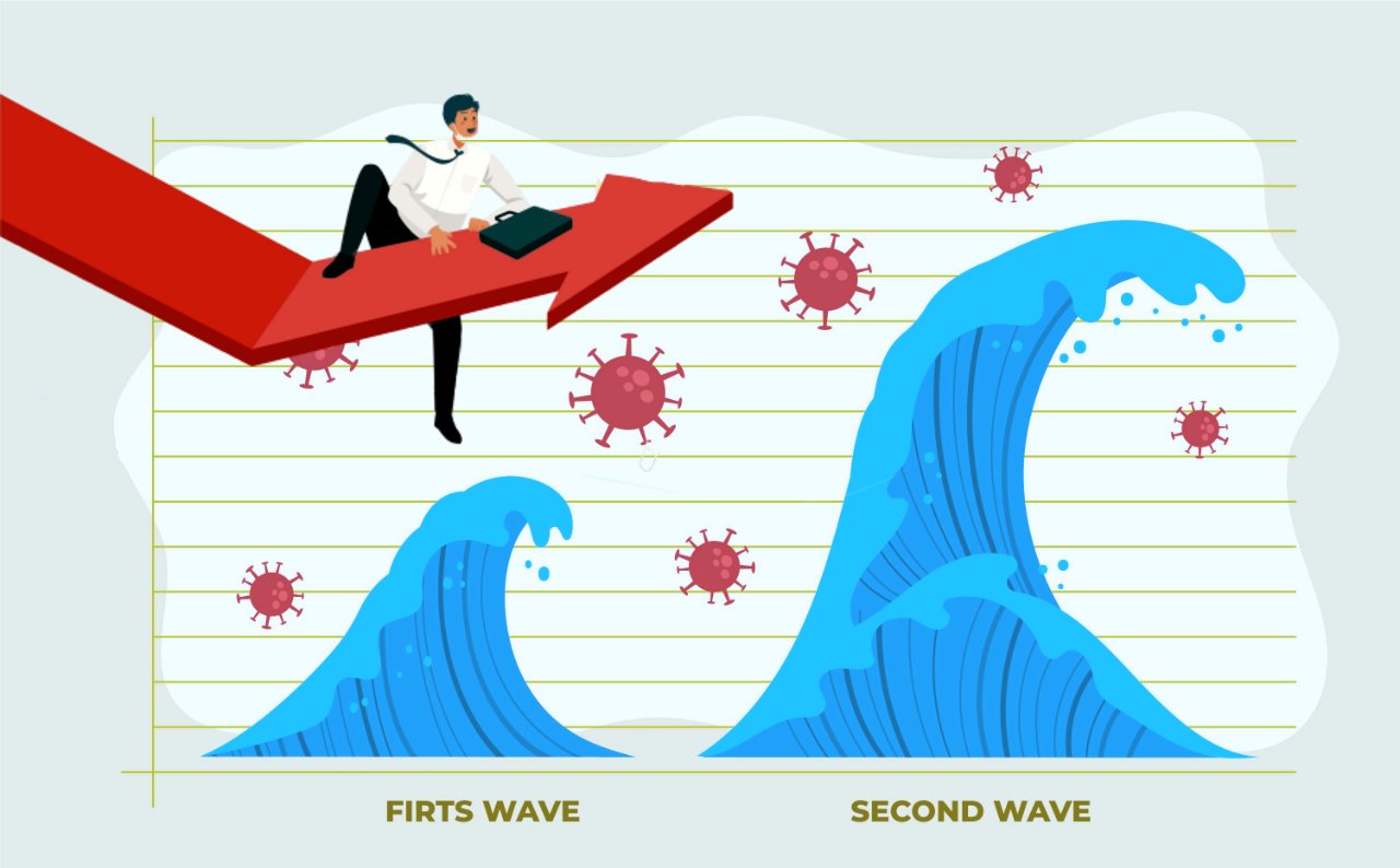 prepare business for 2nd Wave of COVID-19
